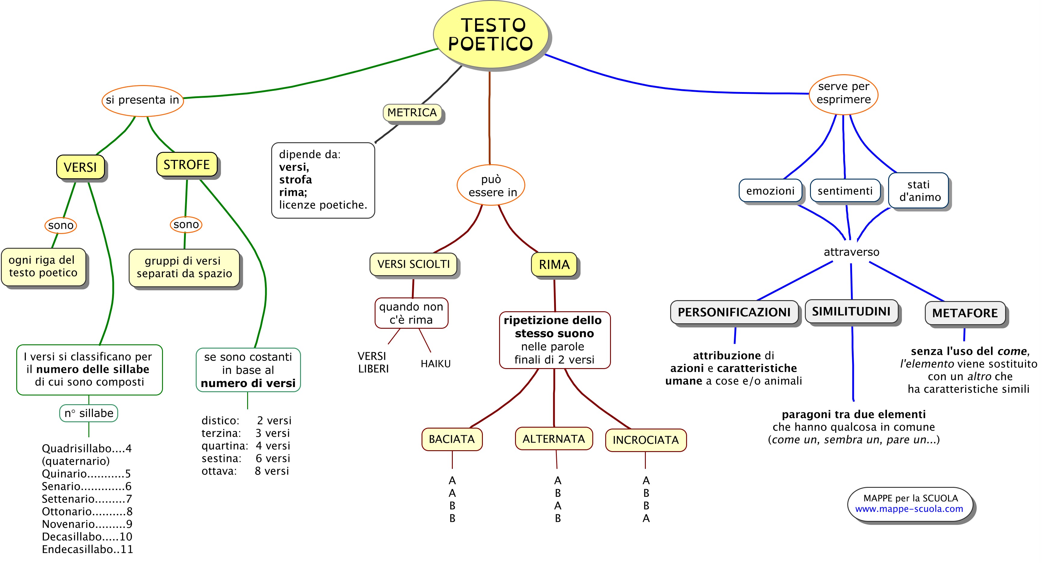 Selezione Di Mappe Concettuali